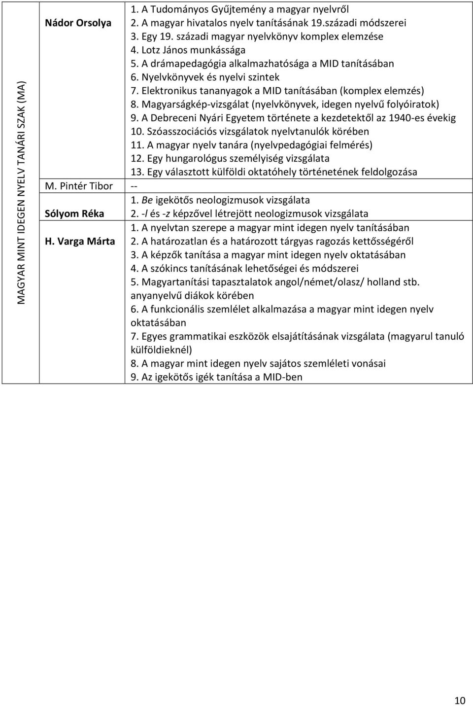 Elektronikus tananyagok a MID tanításában (komplex elemzés) 8. Magyarságkép-vizsgálat (nyelvkönyvek, idegen nyelvű folyóiratok) 9.