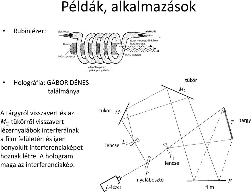 interferálnak a film felületén és igen bonyolult interferenciaképet hoznak