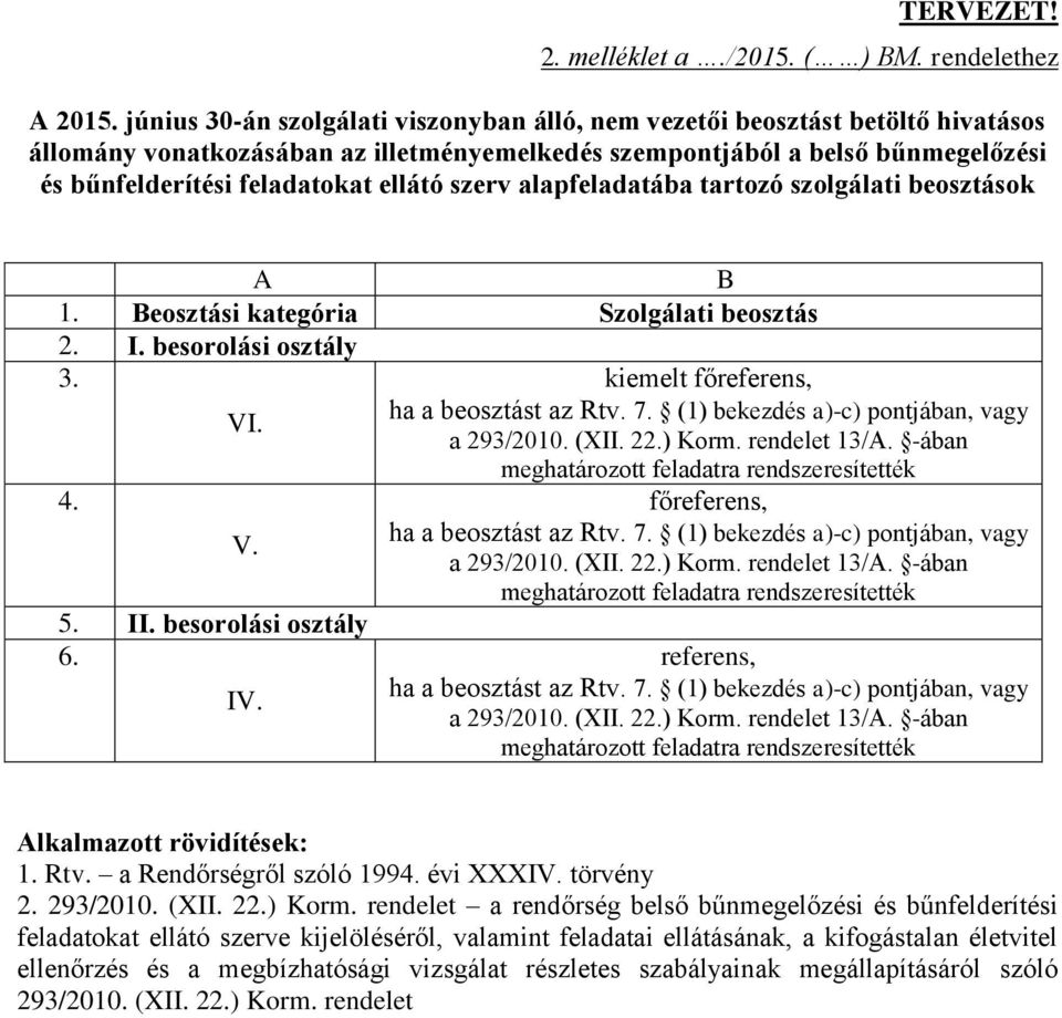 szerv alapfeladatába tartozó szolgálati beosztások A B 1. Beosztási kategória Szolgálati beosztás 2. I. besorolási osztály 3. kiemelt főreferens, VI. ha a beosztást az Rtv. 7.