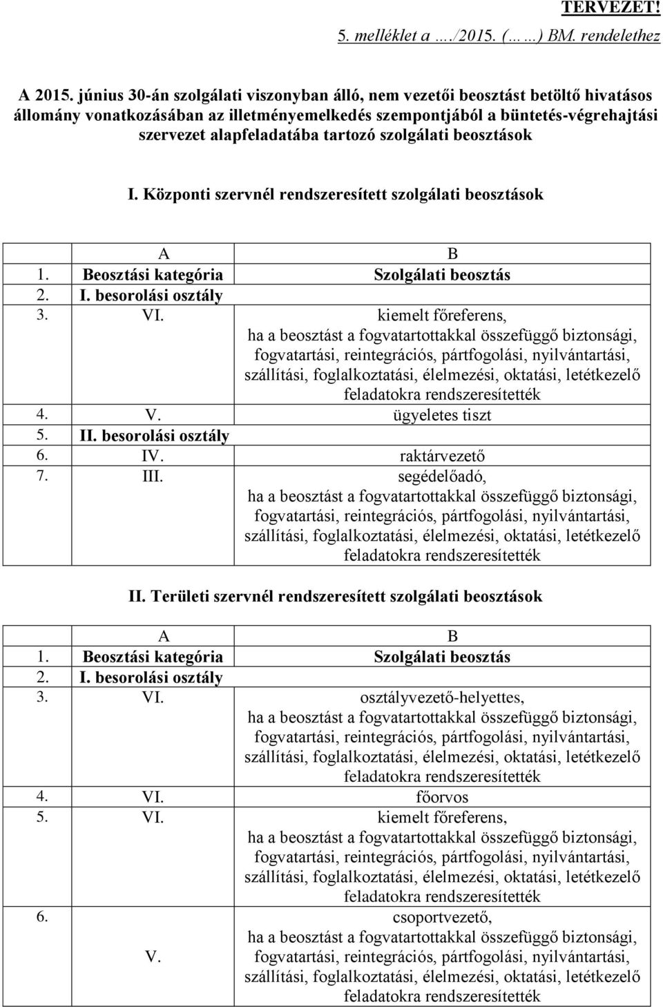 szolgálati beosztások I. Központi szervnél rendszeresített szolgálati beosztások A B 1. Beosztási kategória Szolgálati beosztás 2. I. besorolási osztály 3. VI.