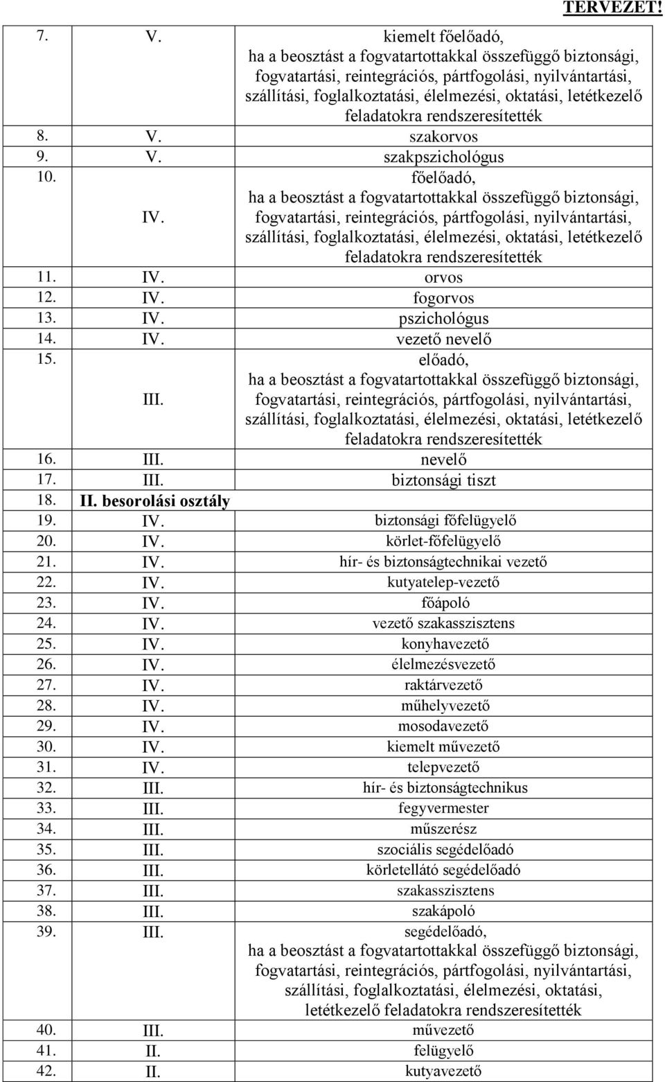 főelőadó, ha a beosztást a fogvatartottakkal összefüggő biztonsági, fogvatartási, reintegrációs, pártfogolási, nyilvántartási, szállítási, foglalkoztatási, élelmezési, oktatási, letétkezelő 11. IV.