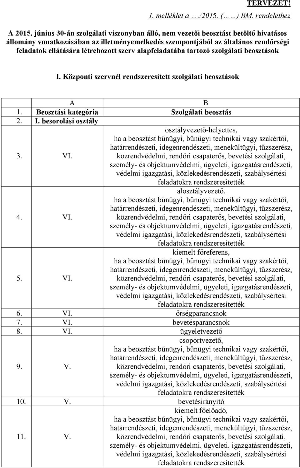 rendőrségi feladatok ellátására létrehozott szerv alapfeladatába tartozó szolgálati beosztások I. Központi szervnél rendszeresített szolgálati beosztások A B 1.