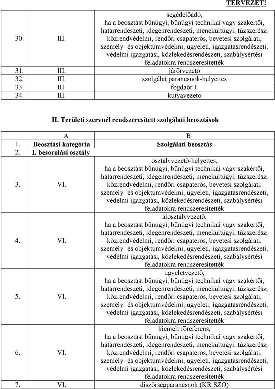 Beosztási kategória Szolgálati beosztás 2. I. besorolási osztály 3. VI. osztályvezető-helyettes, 4.