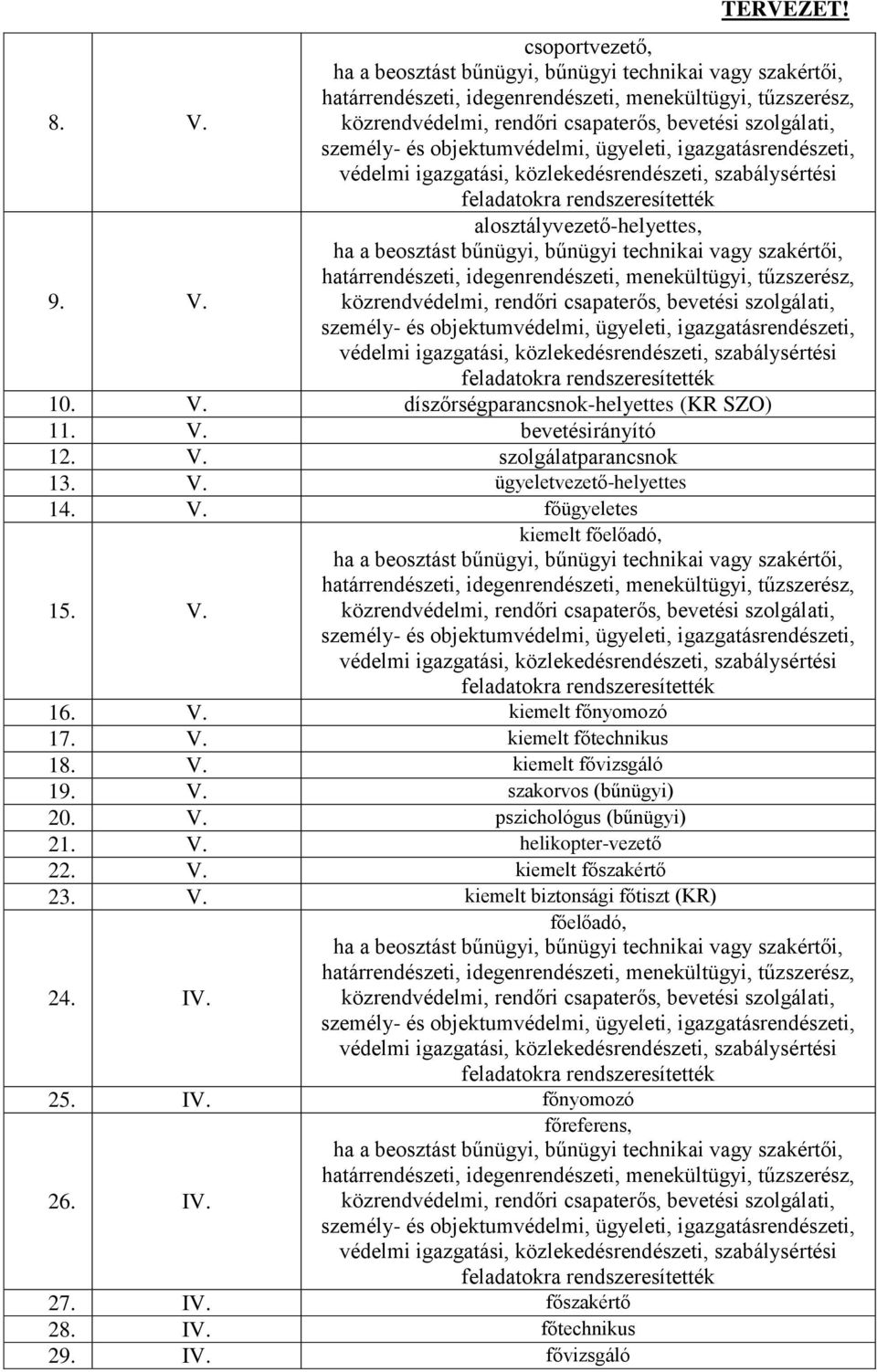 V. szakorvos (bűnügyi) 20. V. pszichológus (bűnügyi) 21. V. helikopter-vezető 22. V. kiemelt főszakértő 23. V. kiemelt biztonsági főtiszt (KR) 24.