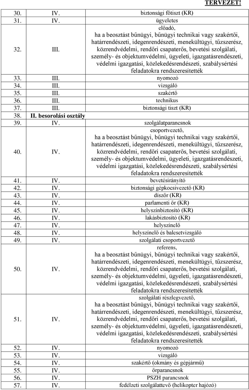 IV. helyszínbiztosító (KR) 46. IV. lakásbiztosító (KR) 47. IV. helyszínelő 48. IV. helyszínelő és balesetvizsgáló 49. IV. szolgálati csoportvezető 50. IV. 51. IV. referens, szolgálati részlegvezető, 52.