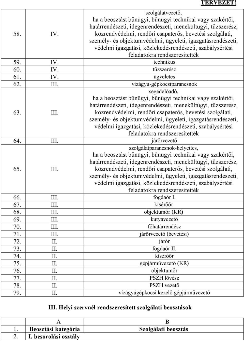 II. járőr 73. II. fogdaőr II. 74. II. kísérőőr 75. II. gépjárművezető (KR) 76. II. objektumőr 77. II. PSZH lövész 78. II. PSZH vezető 79. II. vízágyúgépkocsi kezelő gépjárművezető III.