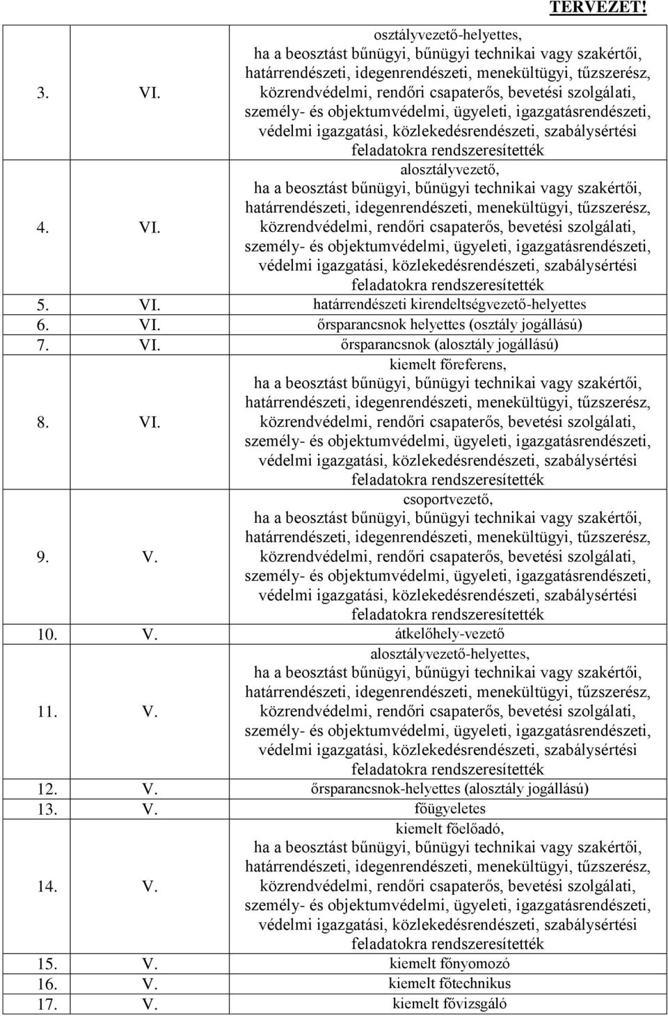 V. őrsparancsnok-helyettes (alosztály jogállású) 13. V. főügyeletes 14. V. kiemelt főelőadó, 15. V. kiemelt főnyomozó 16. V. kiemelt főtechnikus 17.