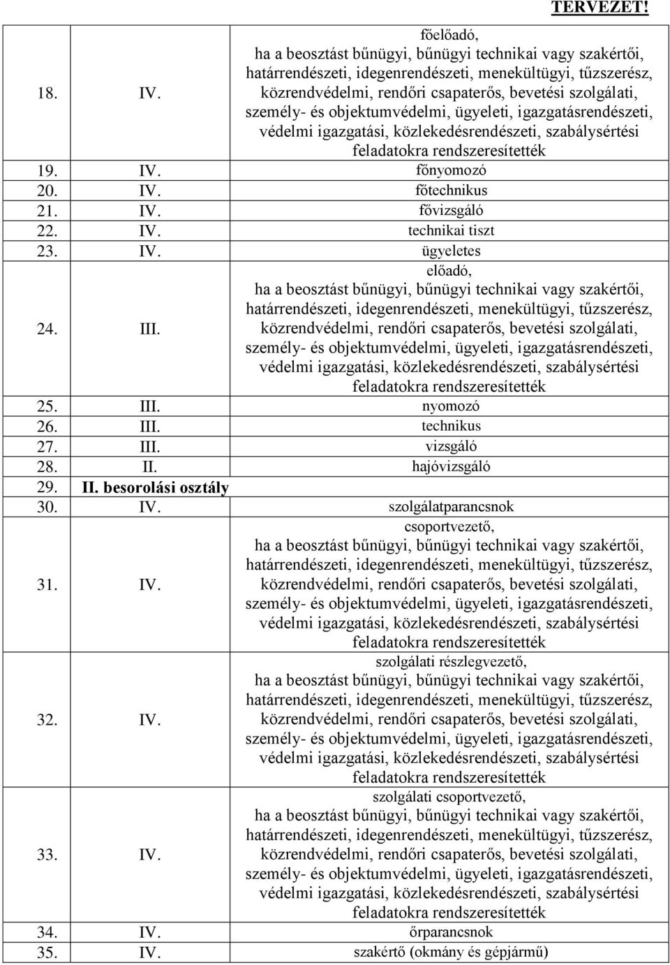 II. besorolási osztály 30. IV. szolgálatparancsnok 31. IV. 32. IV. 33. IV. csoportvezető, szolgálati részlegvezető, szolgálati csoportvezető, 34.