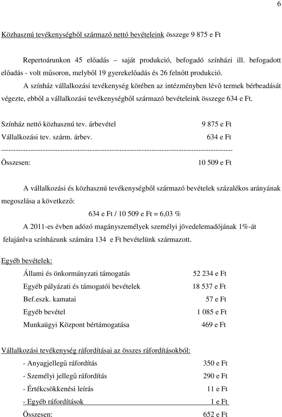 A színház vállalkozási tevékenység körében az intézményben lévő termek bérbeadását végezte, ebből a vállalkozási tevékenységből származó bevételeink összege 634 e Ft. Színház nettó közhasznú tev.