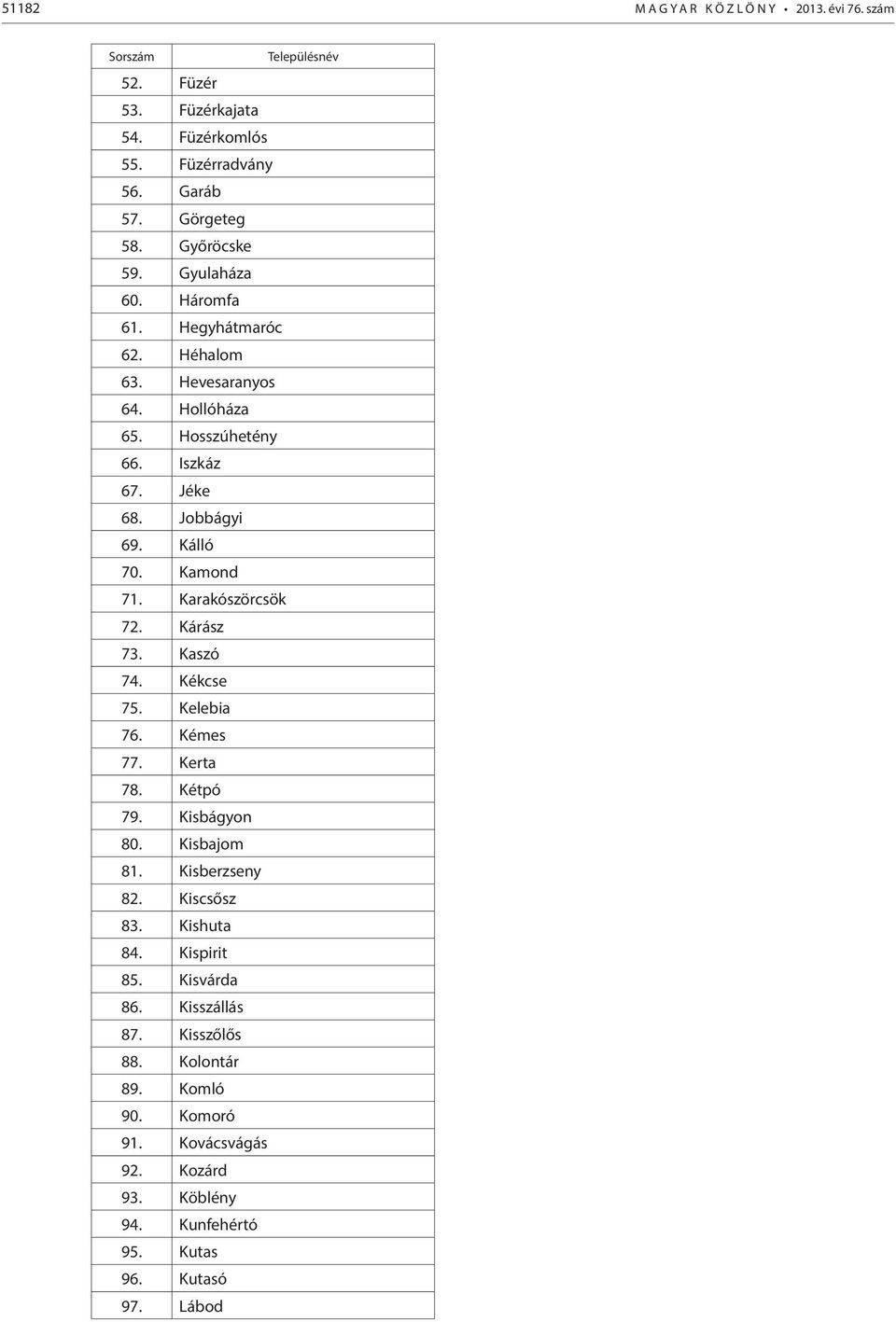 Kamond 71. Karakószörcsök 72. Kárász 73. Kaszó 74. Kékcse 75. Kelebia 76. Kémes 77. Kerta 78. Kétpó 79. Kisbágyon 80. Kisbajom 81. Kisberzseny 82. Kiscsősz 83.