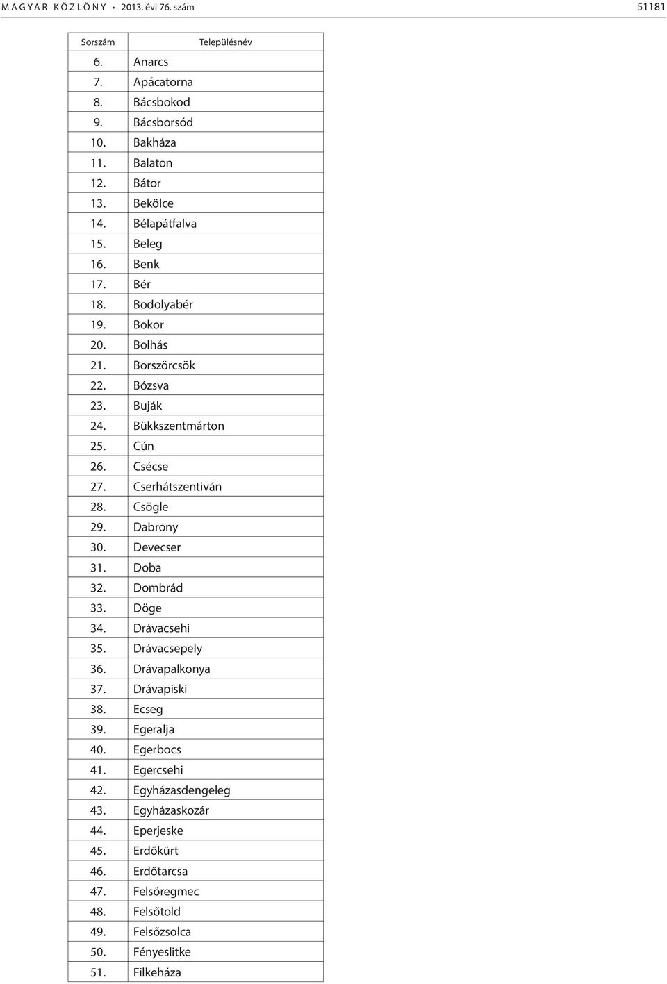 Cserhátszentiván 28. Csögle 29. Dabrony 30. Devecser 31. Doba 32. Dombrád 33. Döge 34. Drávacsehi 35. Drávacsepely 36. Drávapalkonya 37. Drávapiski 38. Ecseg 39.