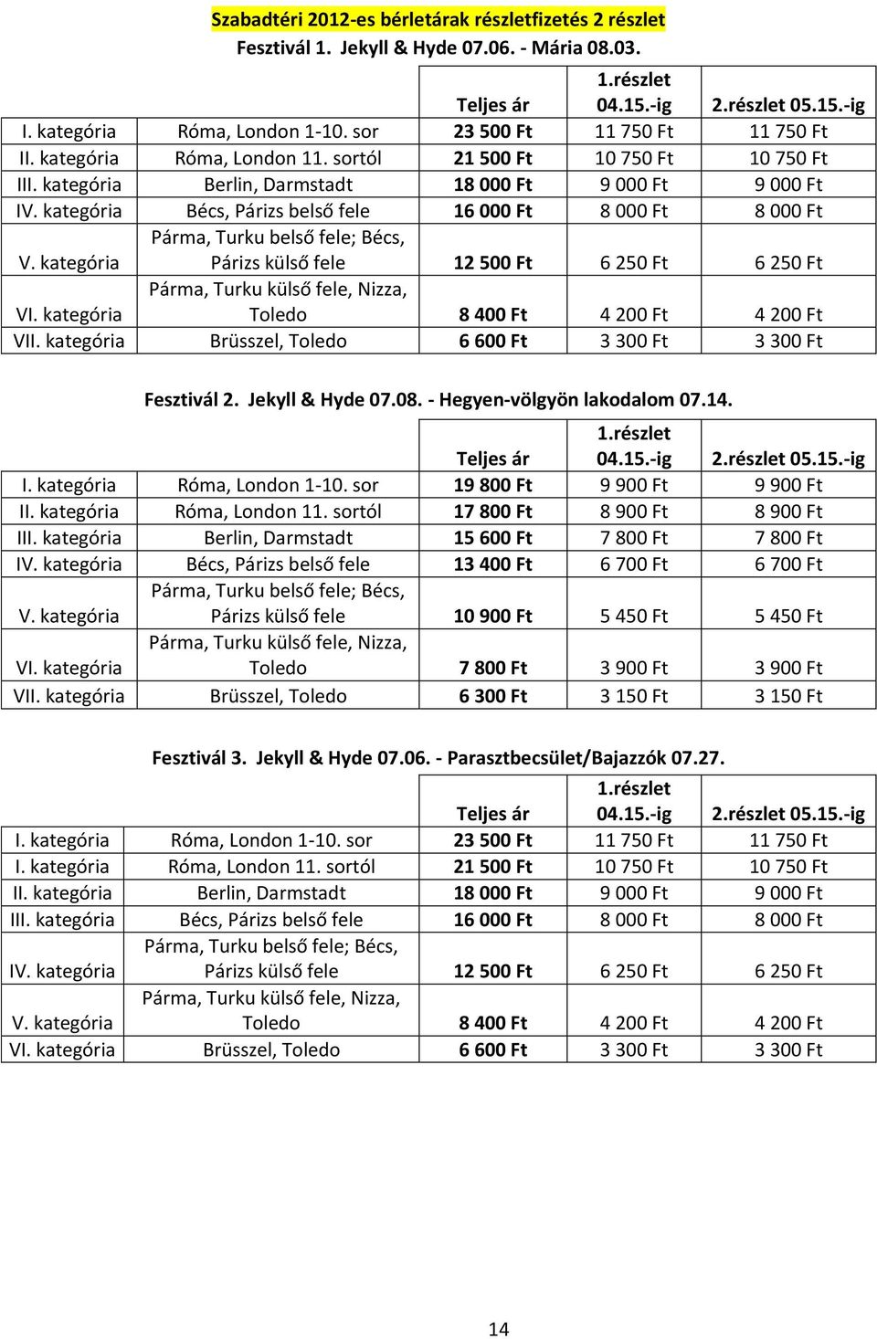 kategória Berlin, Darmstadt 18 000 Ft 9 000 Ft 9 000 Ft I Bécs, Párizs belső fele 16 000 Ft 8 000 Ft 8 000 Ft Párizs külső fele 12 500 Ft 6 250 Ft 6 250 Ft VI.