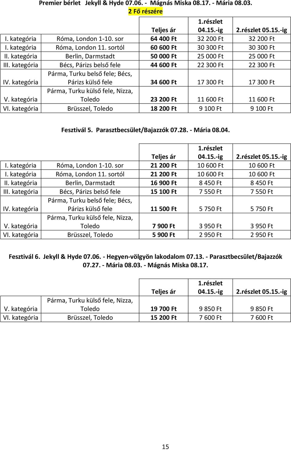 kategória Bécs, Párizs belső fele 44 600 Ft 22 300 Ft 22 300 Ft I Párizs külső fele 34 600 Ft 17 300 Ft 17 300 Ft Toledo 23 200 Ft 11 600 Ft 11 600 Ft VI.