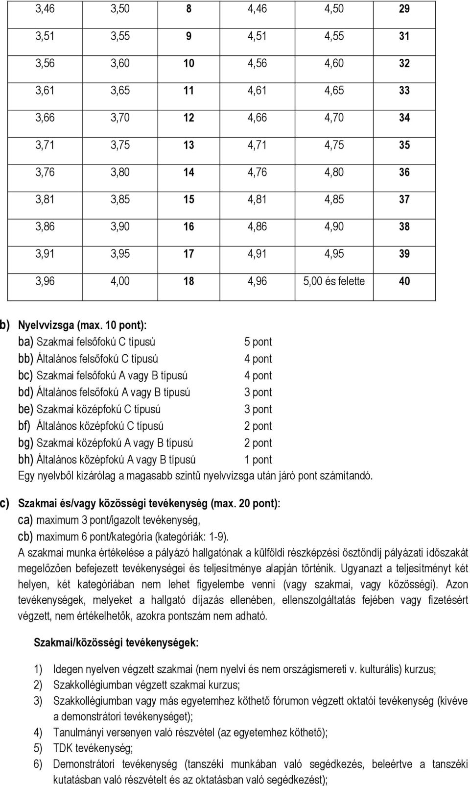 10 pont): ba) Szakmai felsőfokú C típusú 5 pont bb) Általános felsőfokú C típusú 4 pont bc) Szakmai felsőfokú A vagy B típusú 4 pont bd) Általános felsőfokú A vagy B típusú 3 pont be) Szakmai