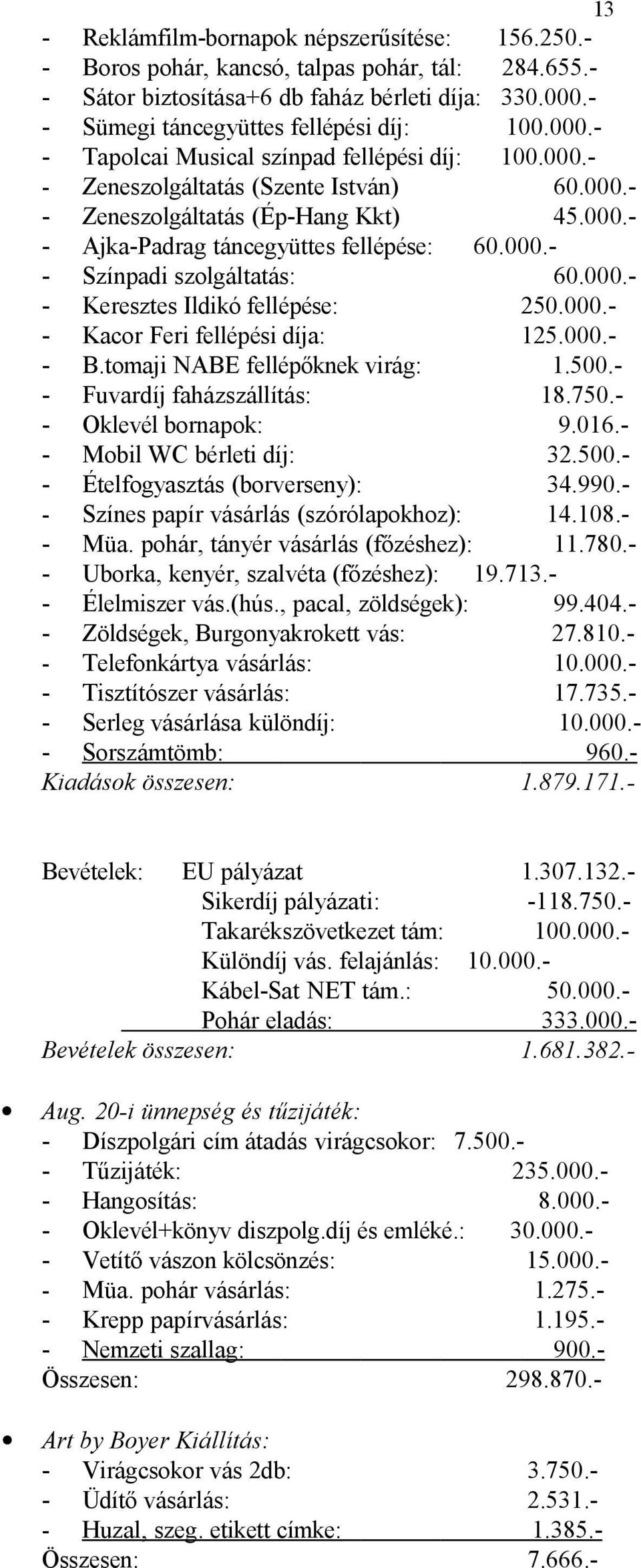 000.- - Keresztes Ildikó fellépése: 250.000.- - Kacor Feri fellépési díja: 125.000.- - B.tomaji NABE fellépőknek virág: 1.500.- - Fuvardíj faházszállítás: 18.750.- - Oklevél bornapok: 9.016.