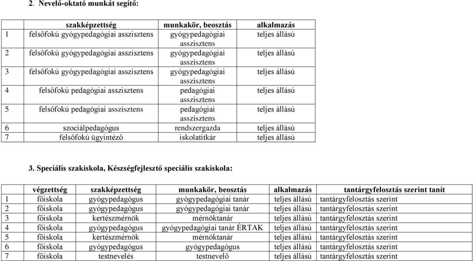 7 felsőfokú ügyintéző iskolatitkár teljes állású 3.