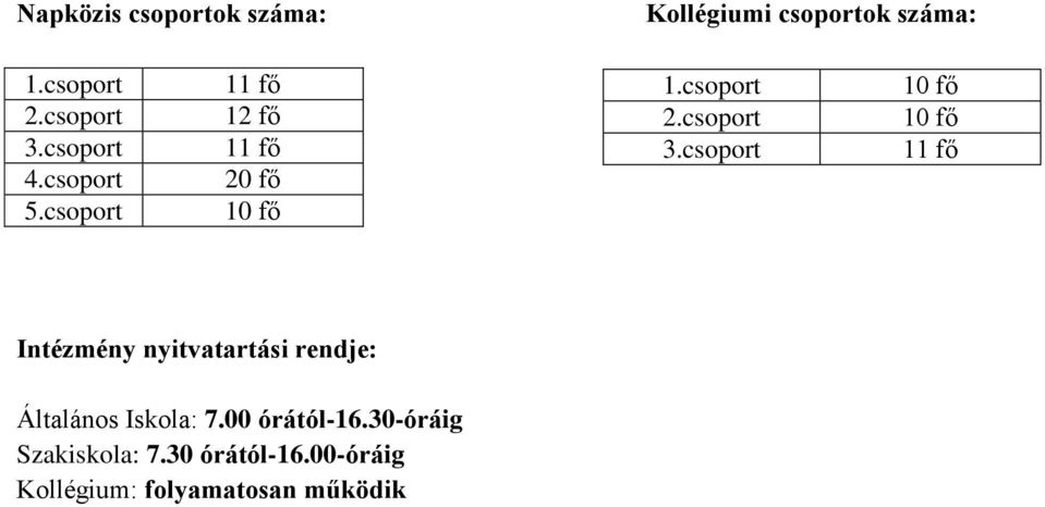 csoport 10 fő 10 fő 11 fő Intézmény nyitvatartási rendje: Általános Iskola: 7.