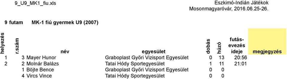 Graboplast Győri Vizisport Egyesület 0 13 20:56 2 2 Molnár