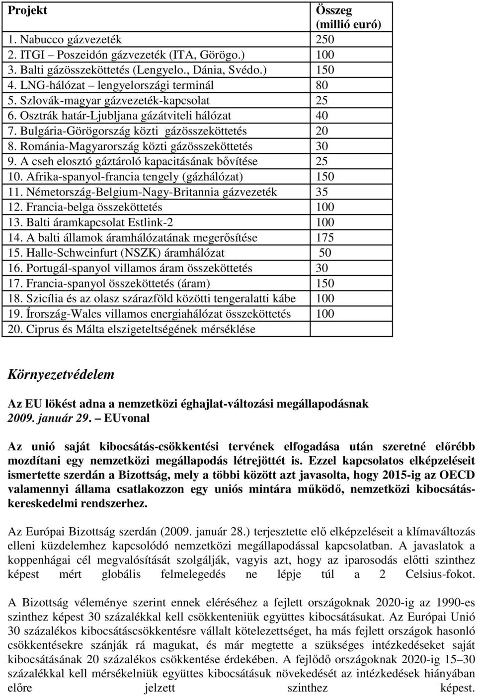 Románia-Magyarország közti gázösszeköttetés 30 9. A cseh elosztó gáztároló kapacitásának bıvítése 25 10. Afrika-spanyol-francia tengely (gázhálózat) 150 11.