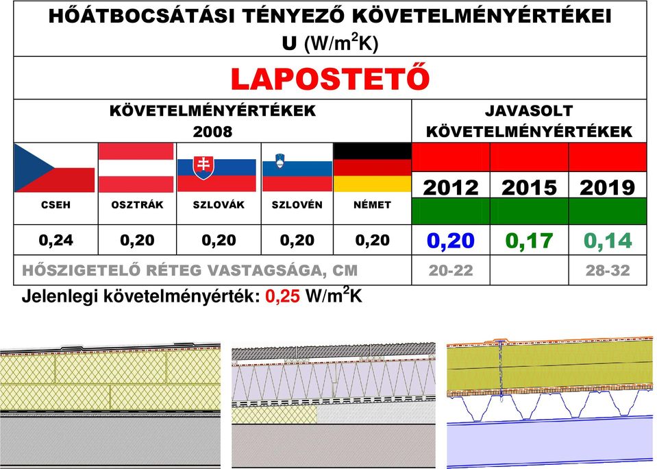 SZLOVÉN NÉMET 2012 2015 2019 0,24 0,20 0,20 0,20 0,20 0,20 0,17 0,14