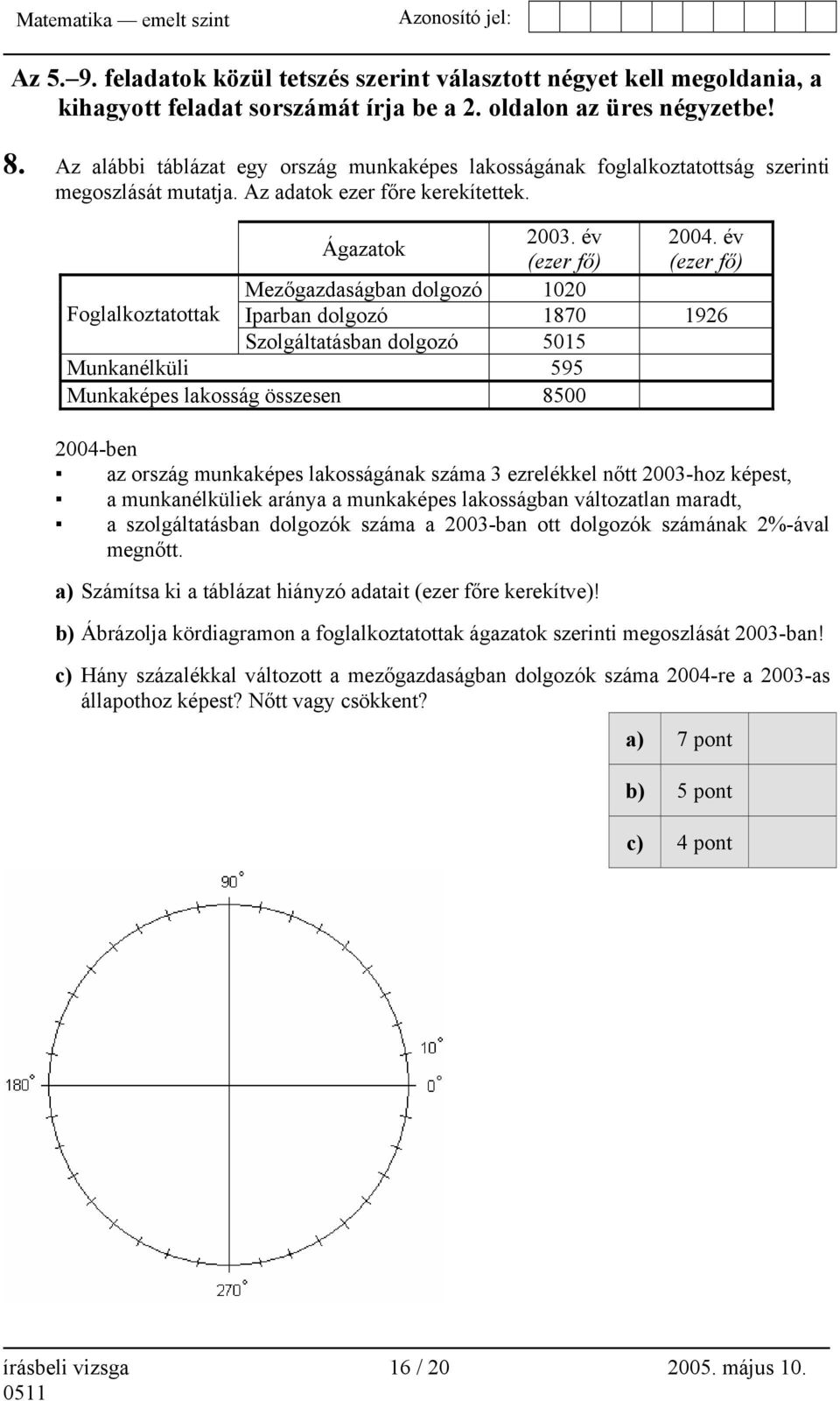 év (ezer fő) (ezer fő) Mezőgazdaságban dolgozó 1020 Foglalkoztatottak Iparban dolgozó 1870 1926 Szolgáltatásban dolgozó 5015 Munkanélküli 595 Munkaképes lakosság összesen 8500 2004-ben az ország