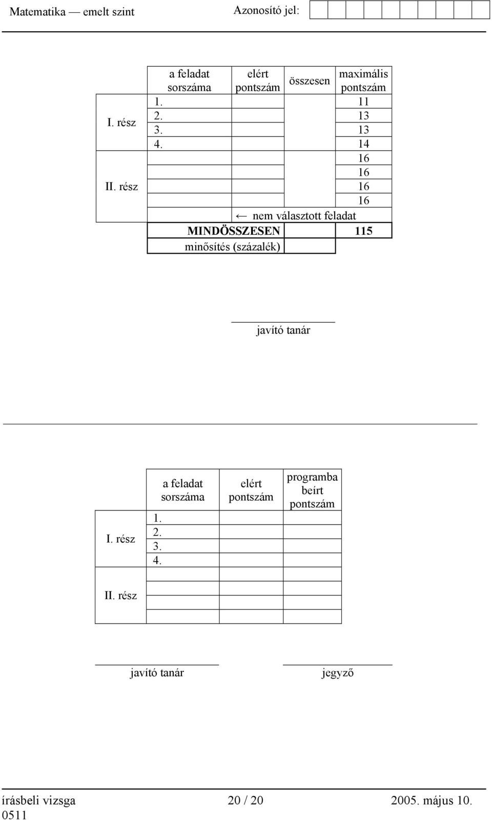 14 16 16 16 16 nem választott feladat MINDÖSSZESEN 115 minősítés (százalék) javító