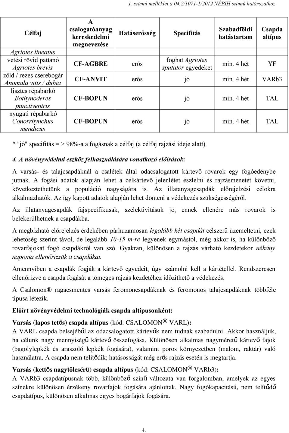 répabarkó Conorrhynchus mendicus A csalogatóanyag kereskedelmi megnevezése CF-AGBRE Hatásség Specifitás sputator egyedeket Szabadföldi hatástartam CF-ANVIT jó VARb3 CF-BOPUN jó TAL CF-BOPUN jó TAL *