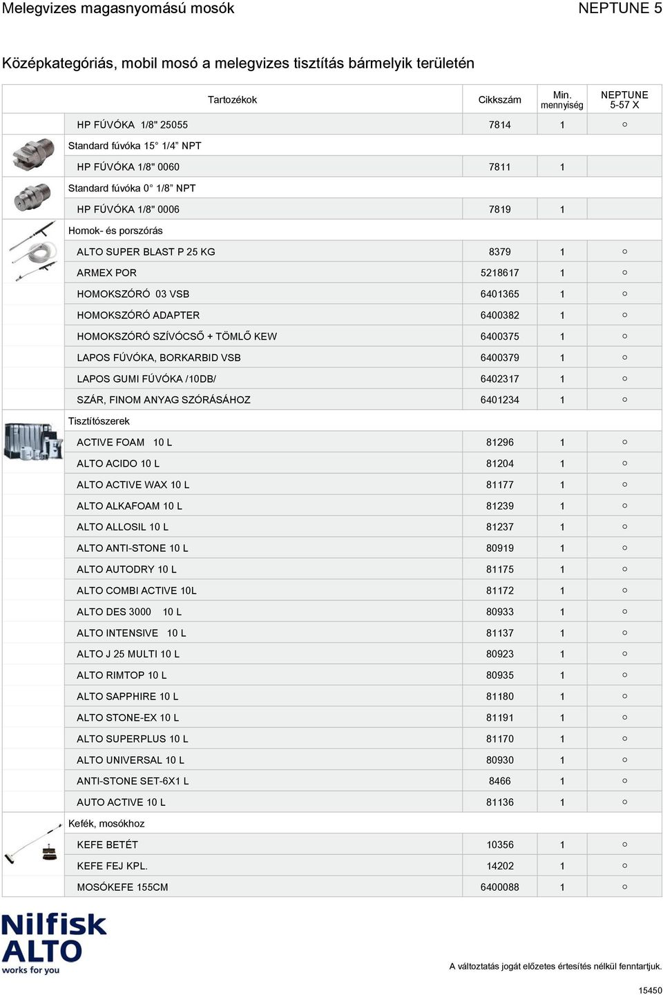 SZÓRÁSÁHOZ 6401234 1 Tisztítószerek ACTIVE FOAM 10 L 81296 1 ALTO ACIDO 10 L 81204 1 ALTO ACTIVE WAX 10 L 81177 1 ALTO ALKAFOAM 10 L 81239 1 ALTO ALLOSIL 10 L 81237 1 ALTO ANTI-STONE 10 L 80919 1