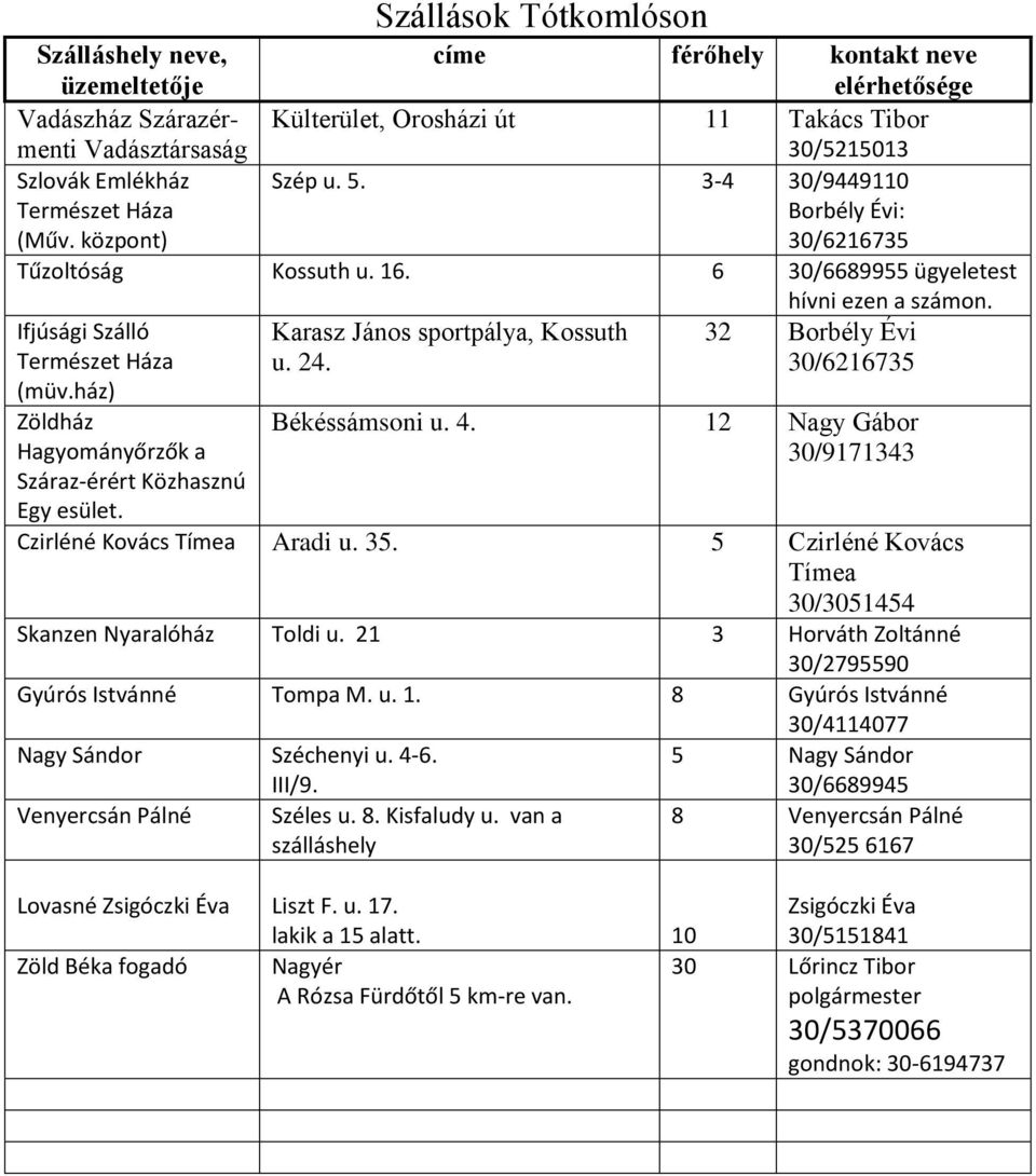 ház) Karasz János sportpálya, Kossuth u. 24. 32 Borbély Évi 30/6216735 Zöldház Hagyományőrzők a Száraz-érért Közhasznú Egy esület. Békéssámsoni u. 4.