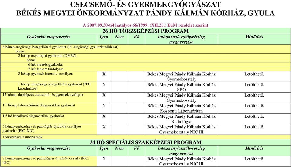 sürgősségi gyakorlat táblázat) benne 2 hónap oxyológiai gyakorlat (OMSZ) benne: 6 hét mentős gyakorlat 2 hét fantom tanfolyam 3 hónap gyermek intenzív osztályon X Békés Megyei Pándy Kálmán Kórház 1