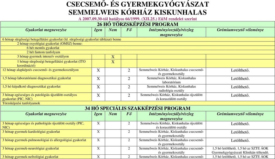 sürgősségi gyakorlat táblázat) benne 2 hónap oxyológiai gyakorlat (OMSZ) benne: 6 hét mentős gyakorlat 2 hét fantom tanfolyam 3 hónap gyermek intenzív osztályon X 1 hónap sürgősségi betegellátási