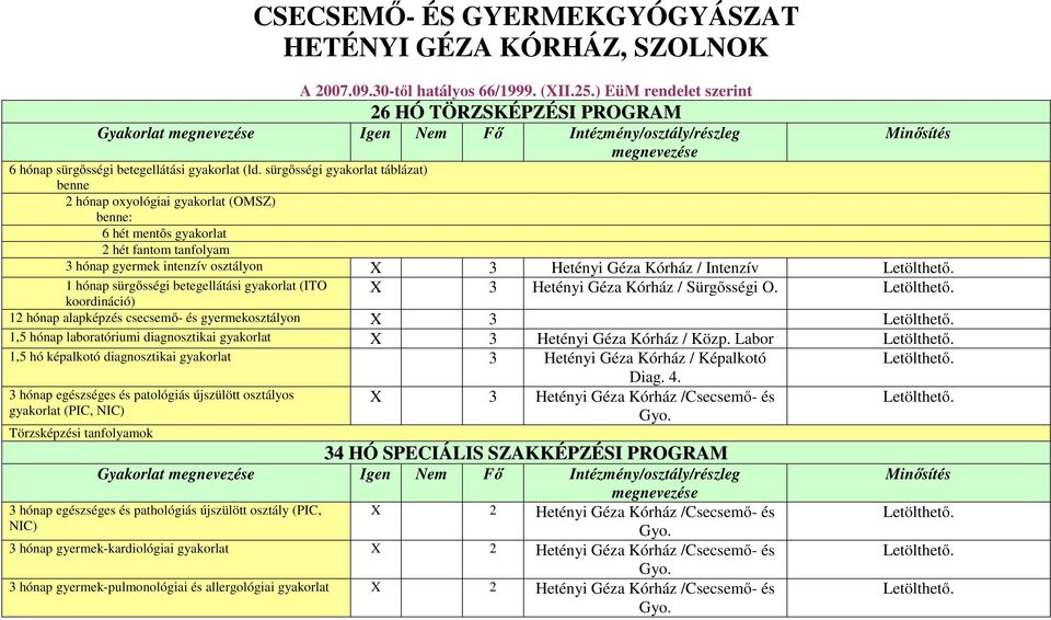 sürgősségi gyakorlat táblázat) benne 2 hónap oxyológiai gyakorlat (OMSZ) benne: 6 hét mentős gyakorlat 2 hét fantom tanfolyam 3 hónap gyermek intenzív osztályon X 3 Hetényi Géza Kórház / Intenzív 1