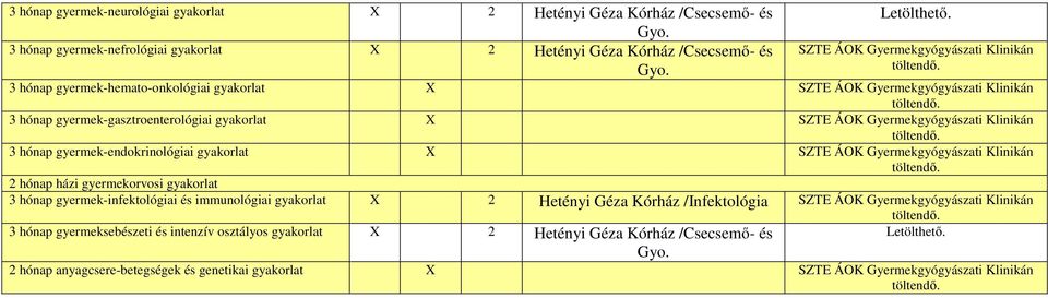 gyakorlat X SZTE ÁOK Gyermekgyógyászati Klinikán 2 hónap házi gyermekorvosi gyakorlat 3 hónap gyermek-infektológiai és immunológiai gyakorlat X 2 Hetényi Géza Kórház /Infektológia SZTE ÁOK