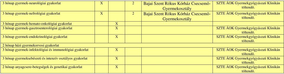 gyermek-endokrinológiai gyakorlat X SZTE ÁOK Gyermekgyógyászati Klinikán 2 hónap házi gyermekorvosi gyakorlat 3 hónap gyermek-infektológiai és immunológiai gyakorlat X SZTE ÁOK