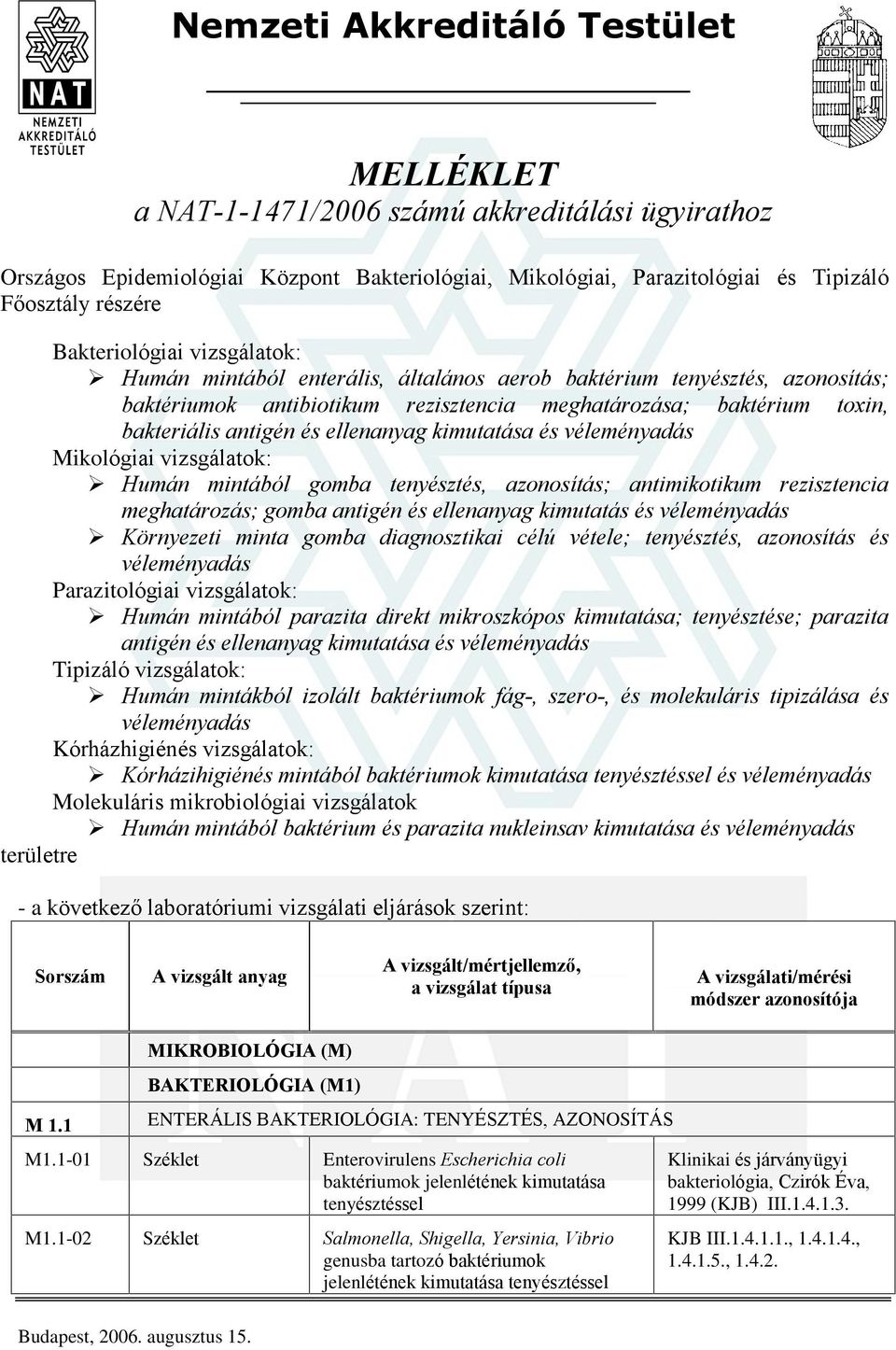 kimutatása és véleményadás Mikológiai vizsgálatok: Humán mintából gomba tenyésztés, azonosítás; antimikotikum rezisztencia meghatározás; gomba antigén és ellenanyag kimutatás és véleményadás