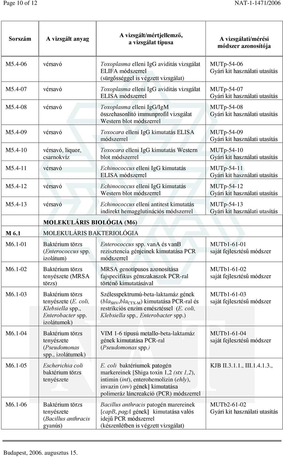 4-10 vérsavó, liquor, csarnokvíz Toxocara elleni IgG kimutatás Western blot M5.4-11 vérsavó Echinococcus elleni IgG kimutatás M5.4-12 vérsavó Echinococcus elleni IgG kimutatás Western blot M5.
