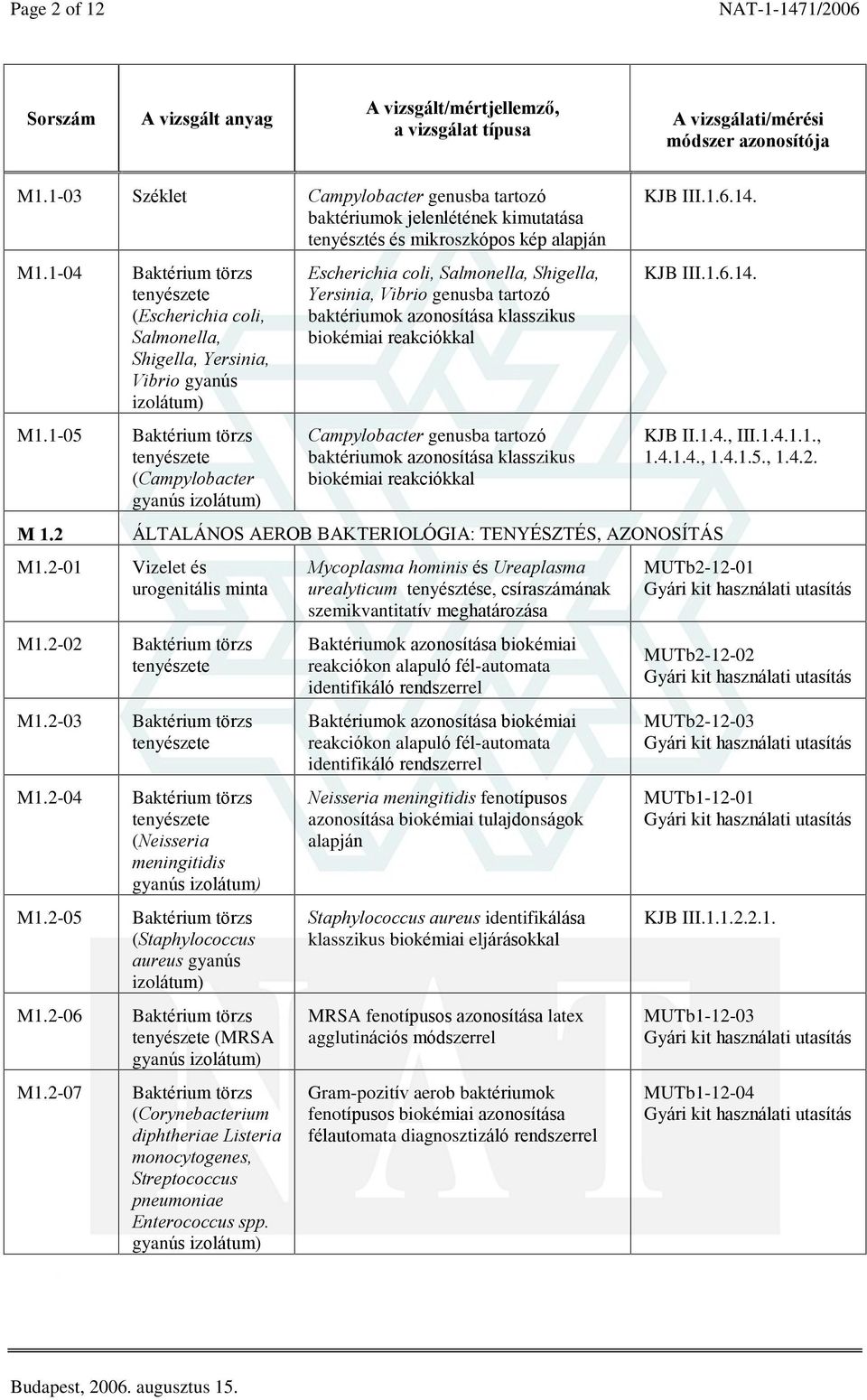 2-07 (Escherichia coli, Salmonella, Shigella, Yersinia, Vibrio gyanús (Campylobacter Escherichia coli, Salmonella, Shigella, Yersinia, Vibrio genusba tartozó baktériumok azonosítása klasszikus