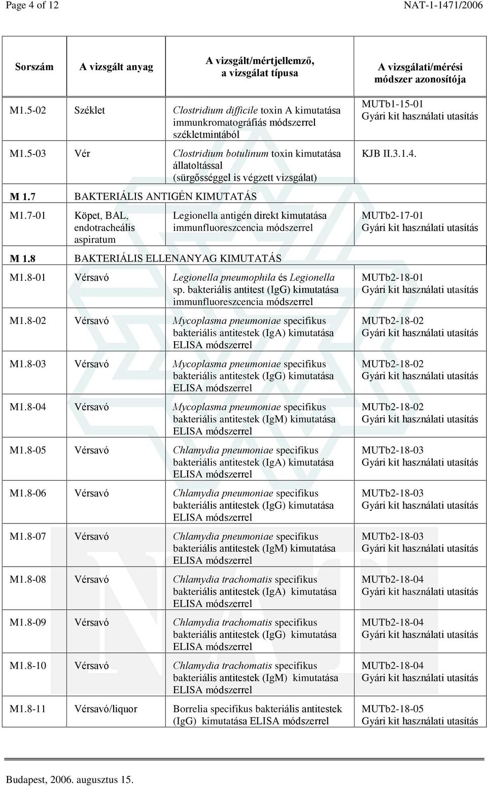 8-01 Vérsavó Legionella pneumophila és Legionella sp. bakteriális antitest (IgG) kimutatása immunfluoreszcencia M1.