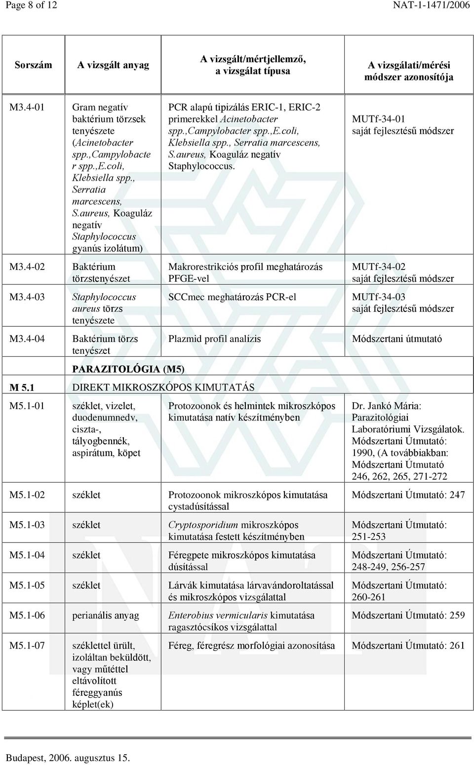 ,campylobacter spp.,e.coli, Klebsiella spp., Serratia marcescens, S.aureus, Koaguláz negatív Staphylococcus.