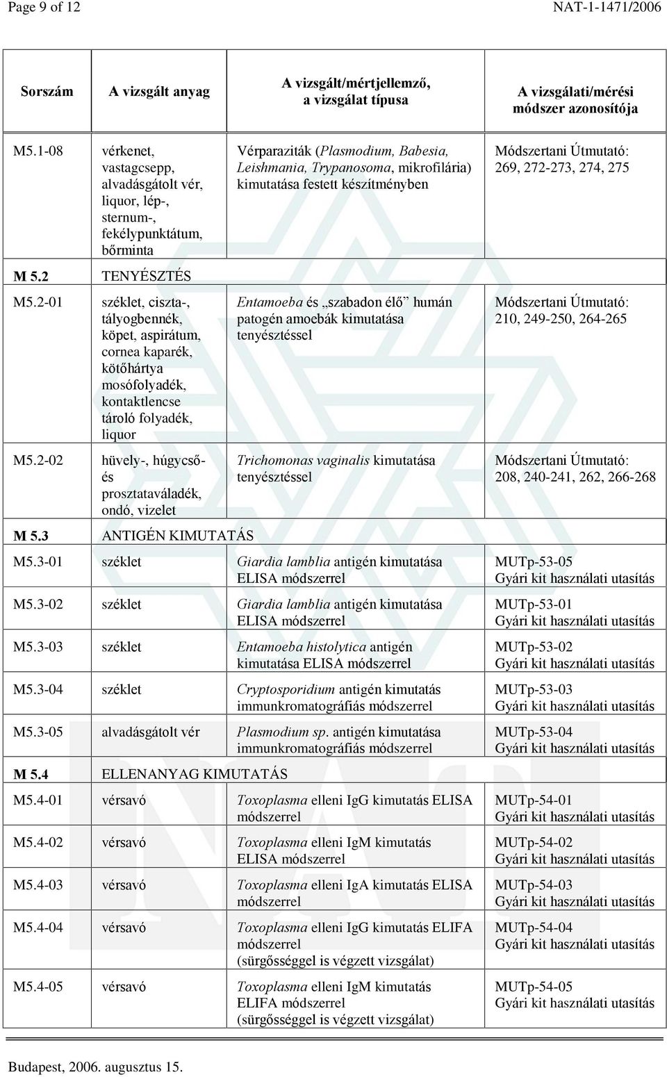 kontaktlencse tároló folyadék, liquor hüvely-, húgycsõés prosztataváladék, ondó, vizelet ANTIGÉN KIMUTATÁS Vérparaziták (Plasmodium, Babesia, Leishmania, Trypanosoma, mikrofilária) kimutatása festett
