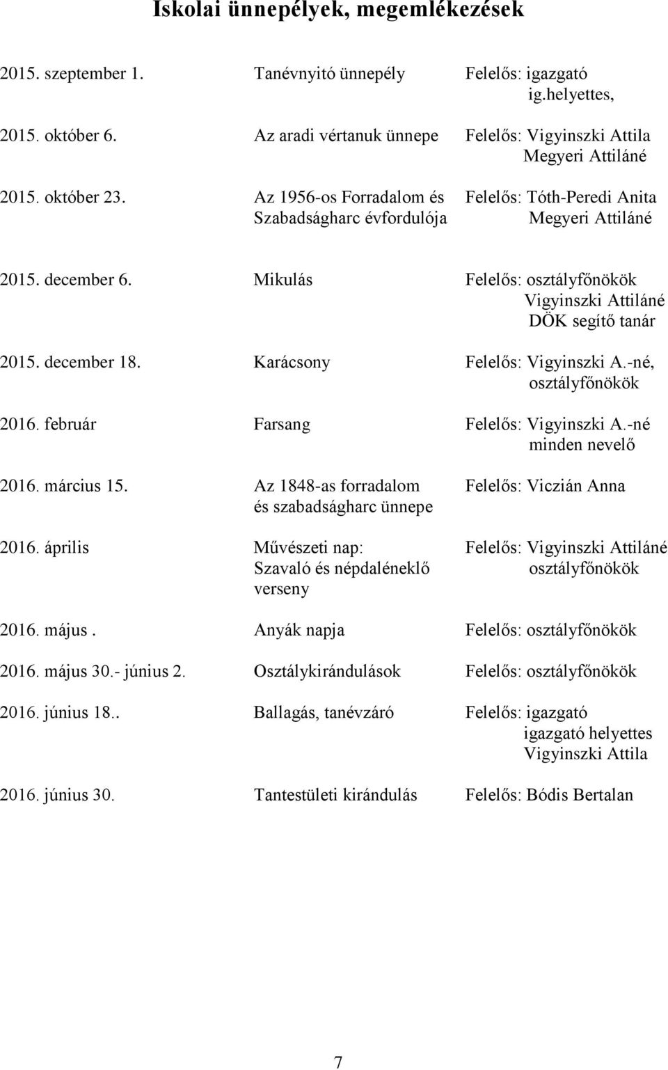 Karácsony Felelős: Vigyinszki A.-né, osztályfőnökök 2016. február Farsang Felelős: Vigyinszki A.-né minden nevelő 2016. március 15.