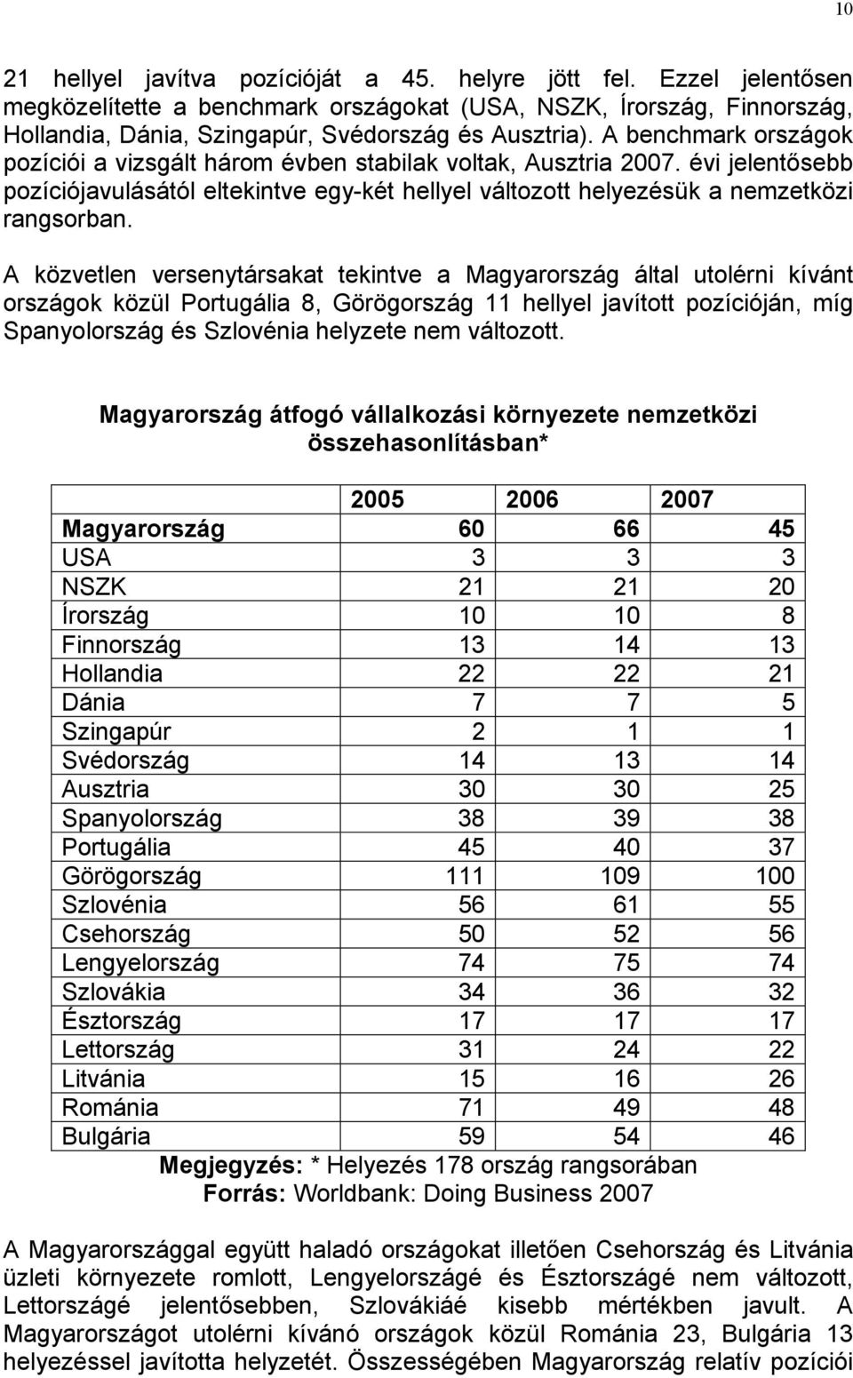 A közvetlen versenytársakat tekintve a Magyarország által utolérni kívánt országok közül Portugália 8, Görögország 11 hellyel javított pozícióján, míg Spanyolország és Szlovénia helyzete nem