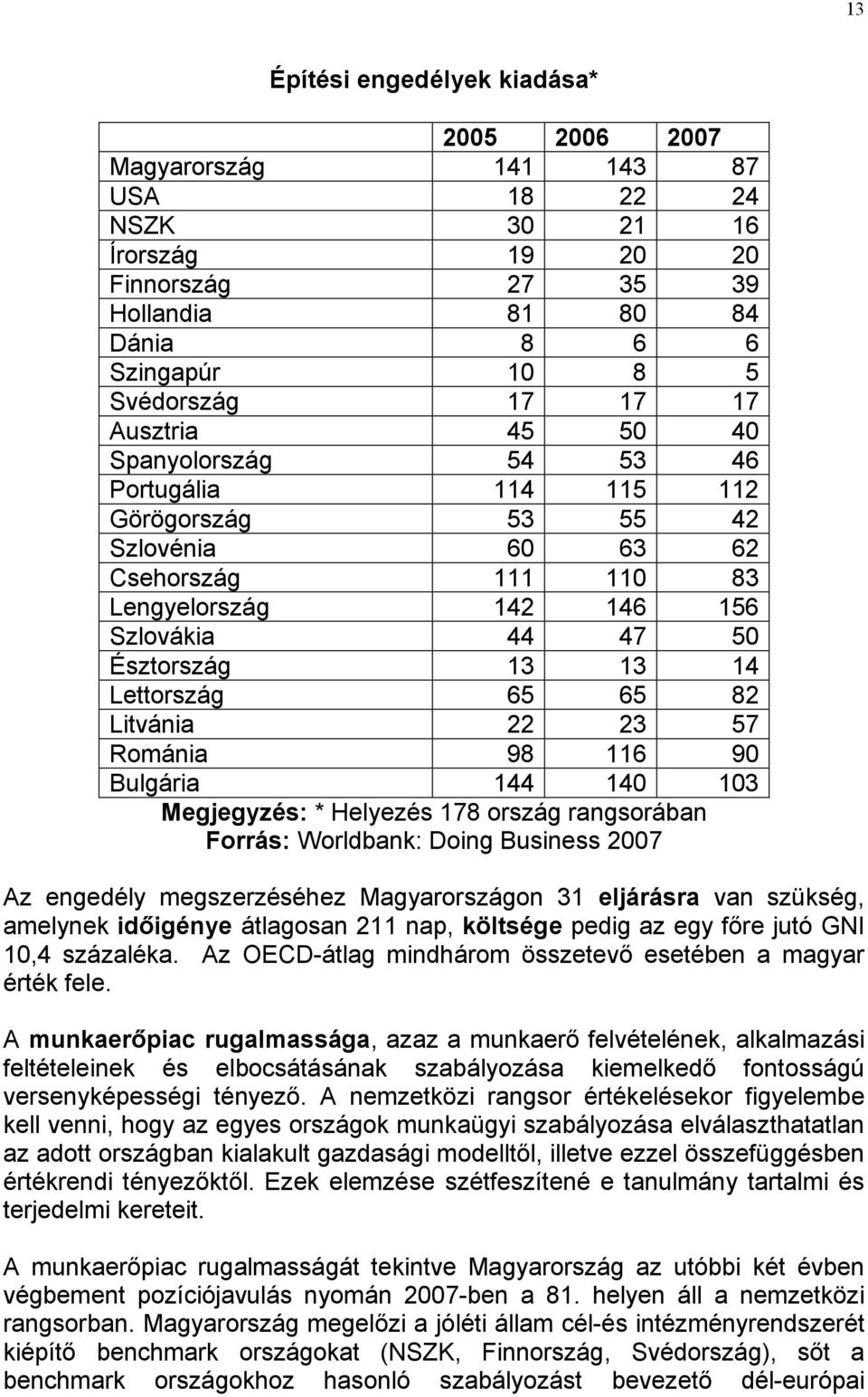 Lettország 65 65 82 Litvánia 22 23 57 Románia 98 116 90 Bulgária 144 140 103 Megjegyzés: * Helyezés 178 ország rangsorában Forrás: Worldbank: Doing Business 2007 Az engedély megszerzéséhez