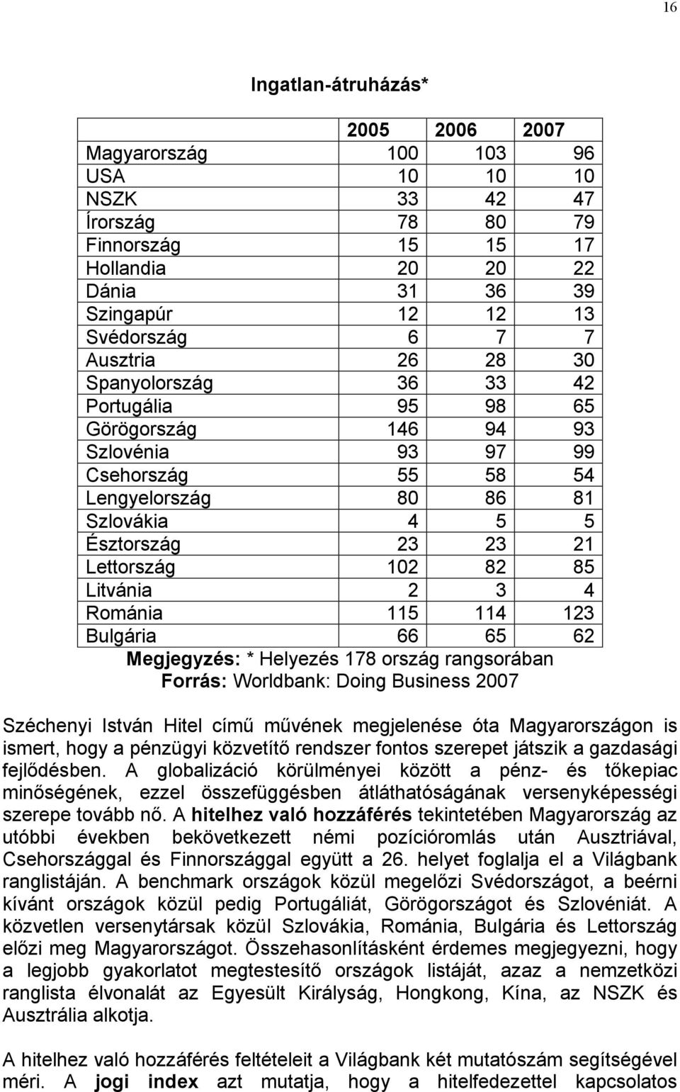 85 Litvánia 2 3 4 Románia 115 114 123 Bulgária 66 65 62 Megjegyzés: * Helyezés 178 ország rangsorában Forrás: Worldbank: Doing Business 2007 Széchenyi István Hitel címő mővének megjelenése óta