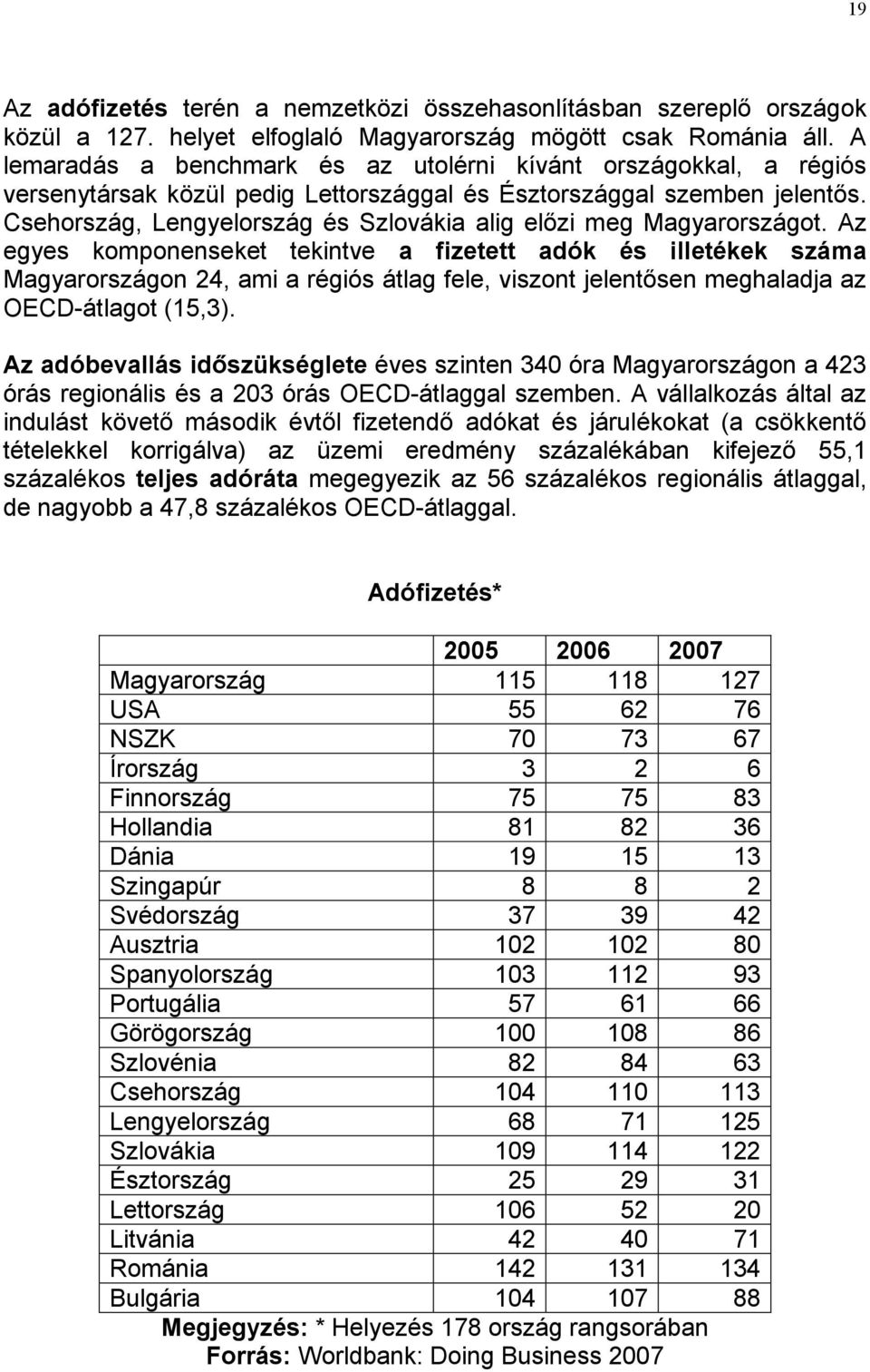 Csehország, Lengyelország és Szlovákia alig elızi meg Magyarországot.