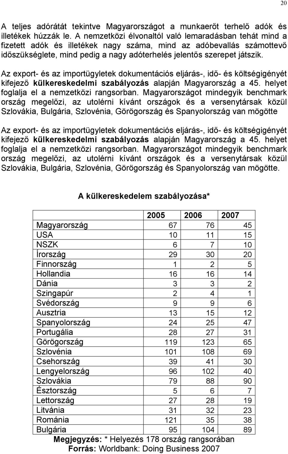 Az export- és az importügyletek dokumentációs eljárás-, idı- és költségigényét kifejezı külkereskedelmi szabályozás alapján Magyarország a 45. helyet foglalja el a nemzetközi rangsorban.