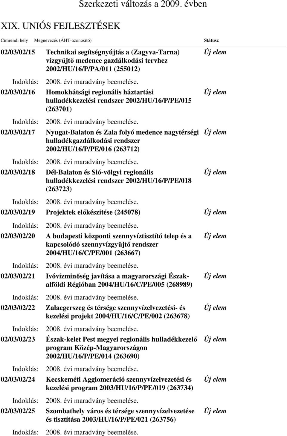 hulladékkezelési rendszer 2002/HU/16/P/PE/018 (263723) 02/03/02/19 Projektek előkészítése (245078) 02/03/02/20 A budapesti központi szennyvíztisztító telep és a kapcsolódó szennyvízgyűjtő rendszer