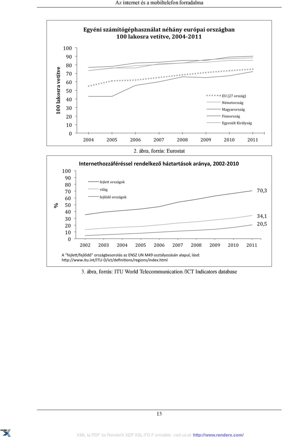 ábra, forrás: Eurostat 3.