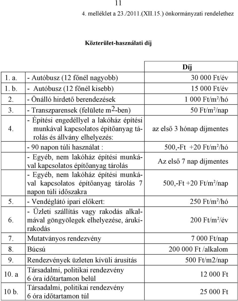 - Építési engedéllyel a lakóház építési munkával kapcsolatos építőanyag tárolás az első 3 hónap díjmentes és állvány elhelyezés: - 90 napon túli használat : 500,-Ft +20 Ft/m 2 /hó - Egyéb, nem