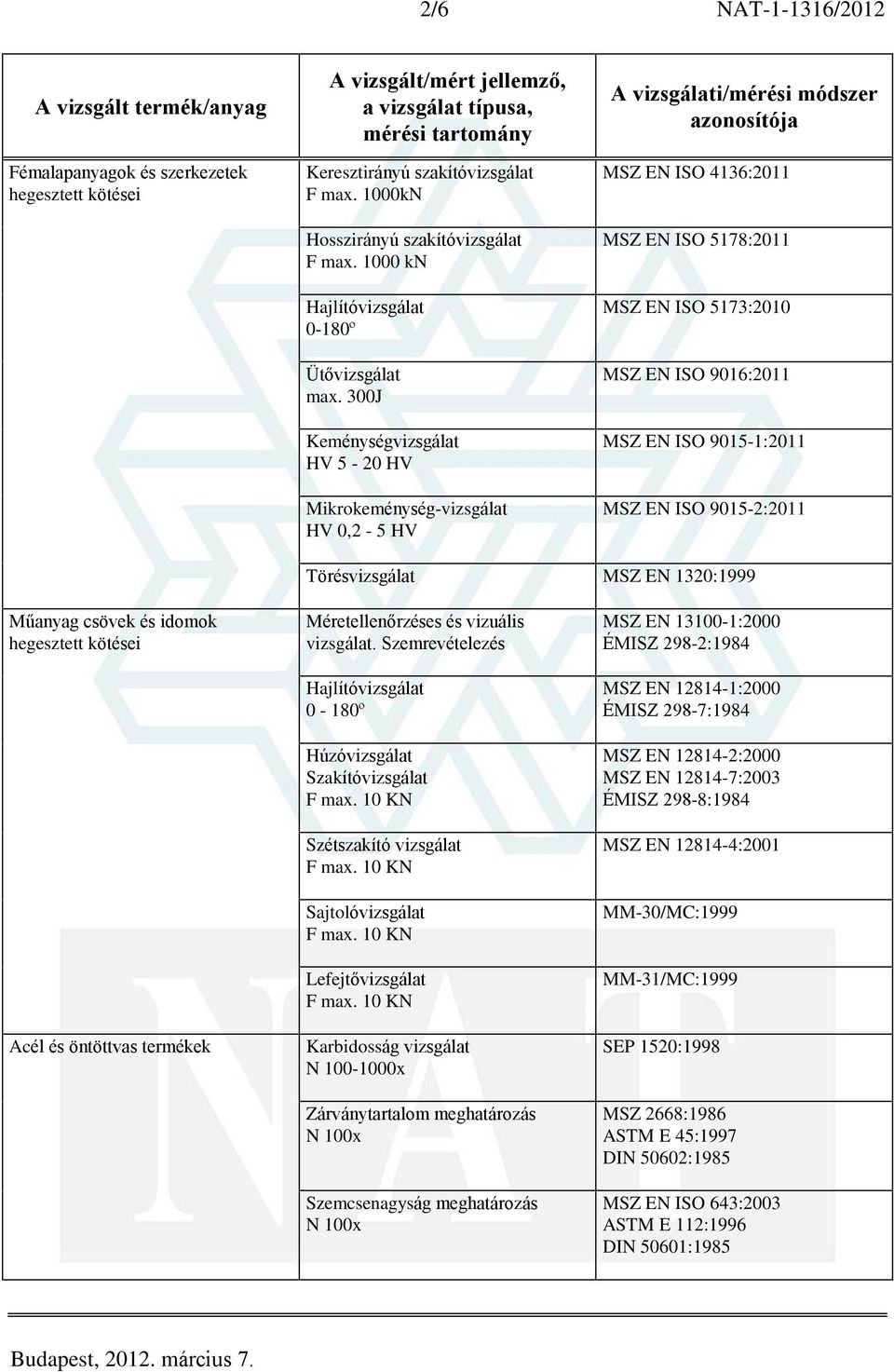 9015-2:2011 Törésvizsgálat MSZ EN 1320:1999 Mûanyag csövek és idomok Acél és öntöttvas termékek Méretellenõrzéses és vizuális vizsgálat.